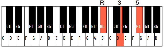 A# (or Bb) augmented