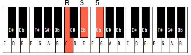 C diminished