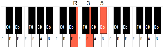 E diminished