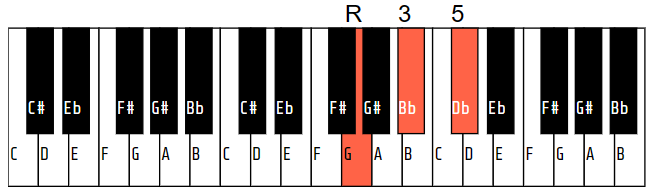 G diminished