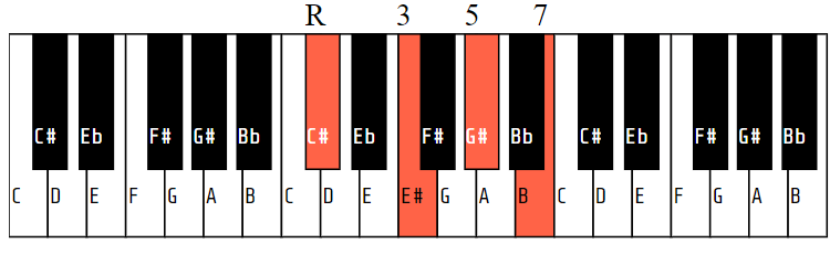 C#7 (or Db7)