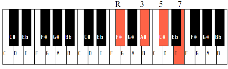 F#7 (or Gb7)