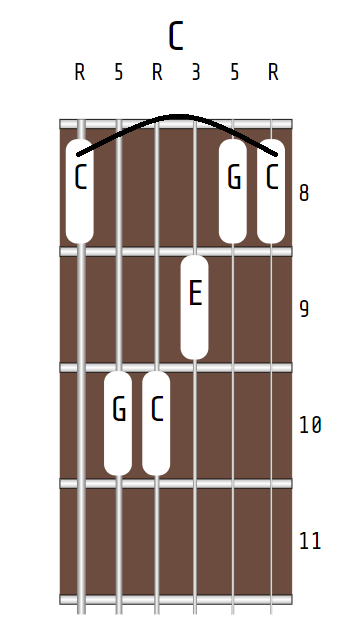 C major chord, 8-10-10-9-8-8