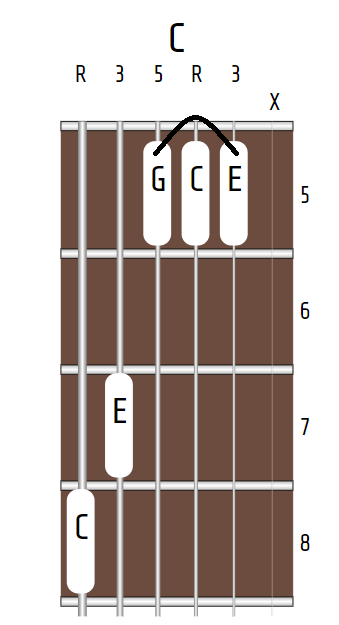 C major chord, 8-7-5-5-5-X