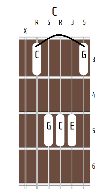 C major chord, X-3-5-5-5-3
