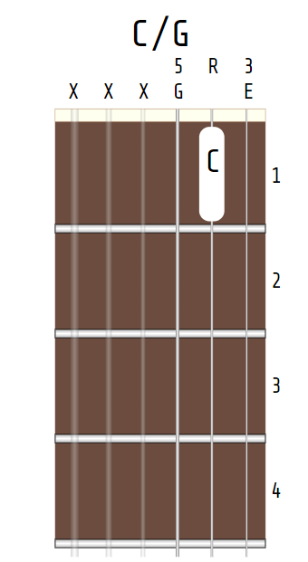 C/G chord, X-X-X-O-1-O