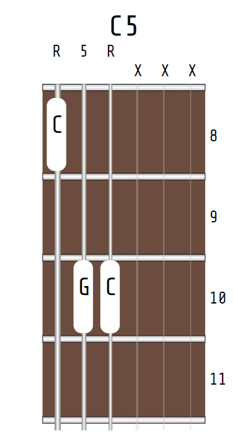 C power chord, 8-10-10-X-X-X
