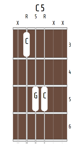 C power chord, X-3-5-5-X-X