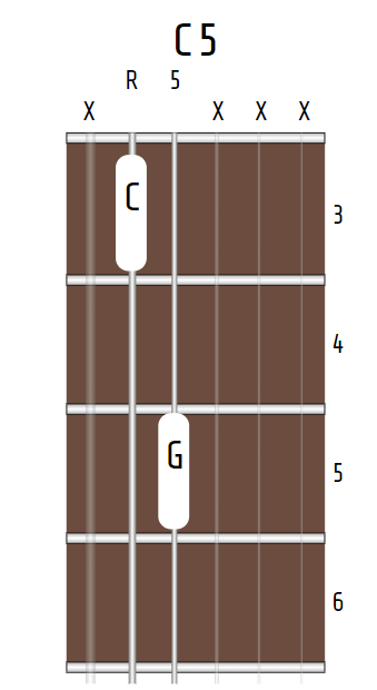 C power chord, X-3-5-X_X_X