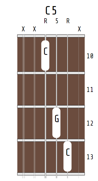 C power chord, X-X-10-12-13-X