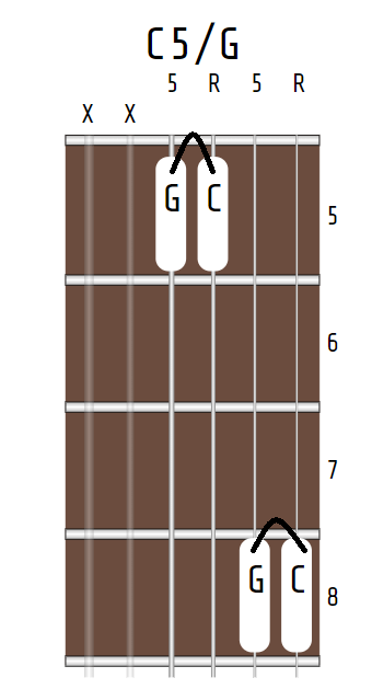 C power chord, X-X-5-5-8-8
