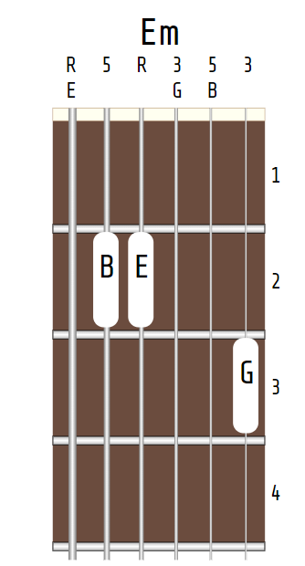 E minor