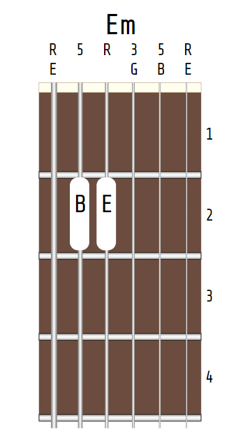 E minor