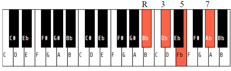 A#m7b5 (or A# half-diminished or Bbm7b5)