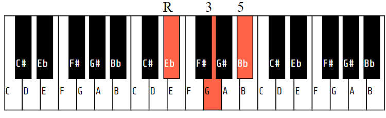 D# (or Eb) Major