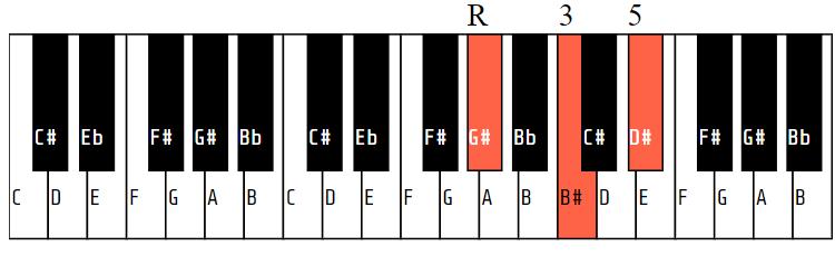 G# (or Ab) Major