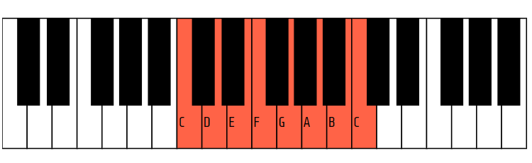 C Major