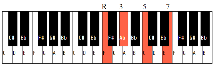 Fm(Maj7)