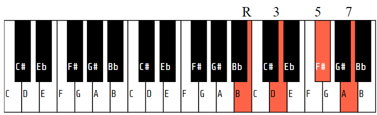 Bm7