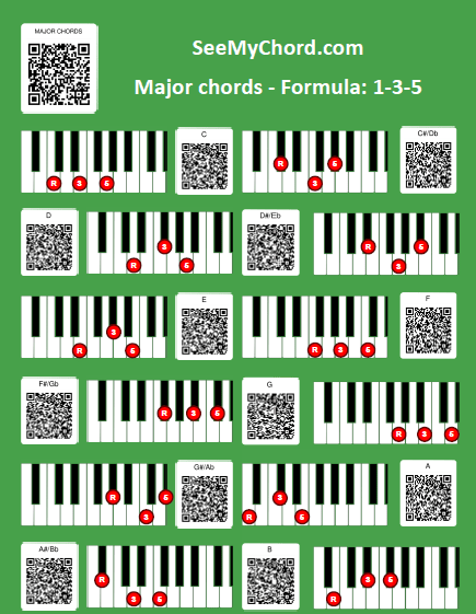 piano chord printable sheet