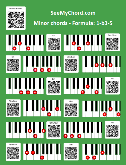 piano chord printable sheet