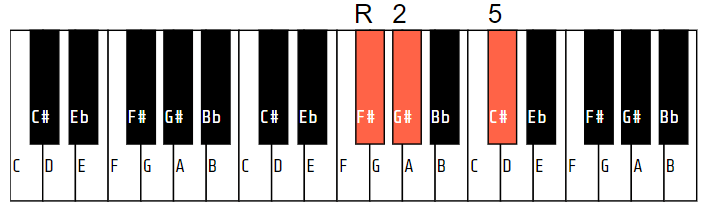 F# (or Gb) sus2