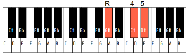 G# (or Ab) sus4